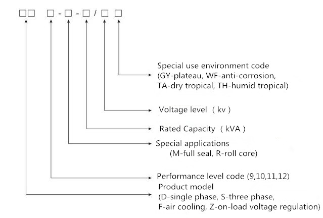 2500KVA 3 ο μετασχηματιστής δύναμης τύπων πετρελαίου φάσης βύθισε δροσισμένος 1